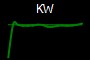 KW